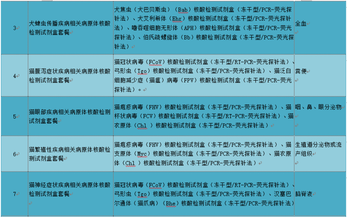表格6.2.png