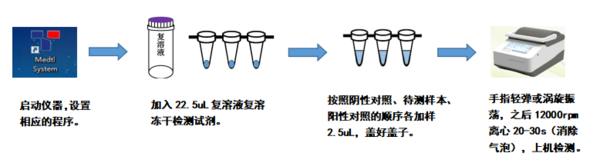 宠物病原体核酸检测试剂系列及仪器3.png