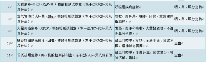 表格4.2.png