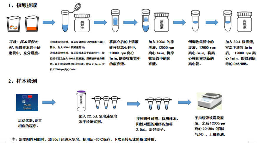 新品上市,华峰生物推出5种鱼类病原体检测试剂盒